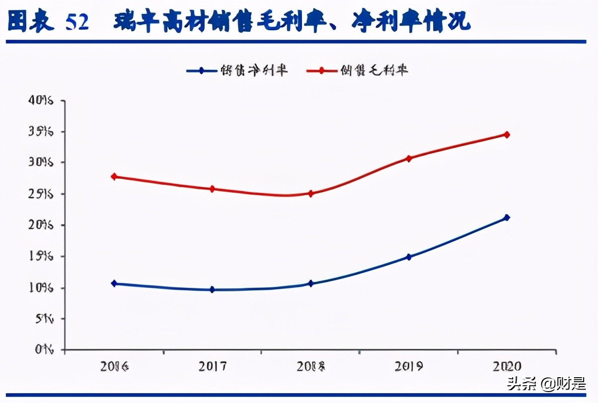 可降解塑料行业研究：加速替代，2025年市场容量可超500亿