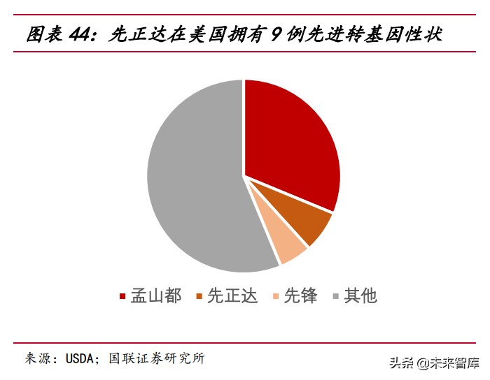 农林牧渔行业研究：周期伴成长共舞，玉米种子行业花期已至