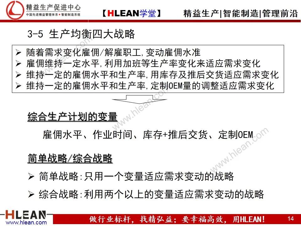 「精益学堂」生产计划与物料控制（上篇）