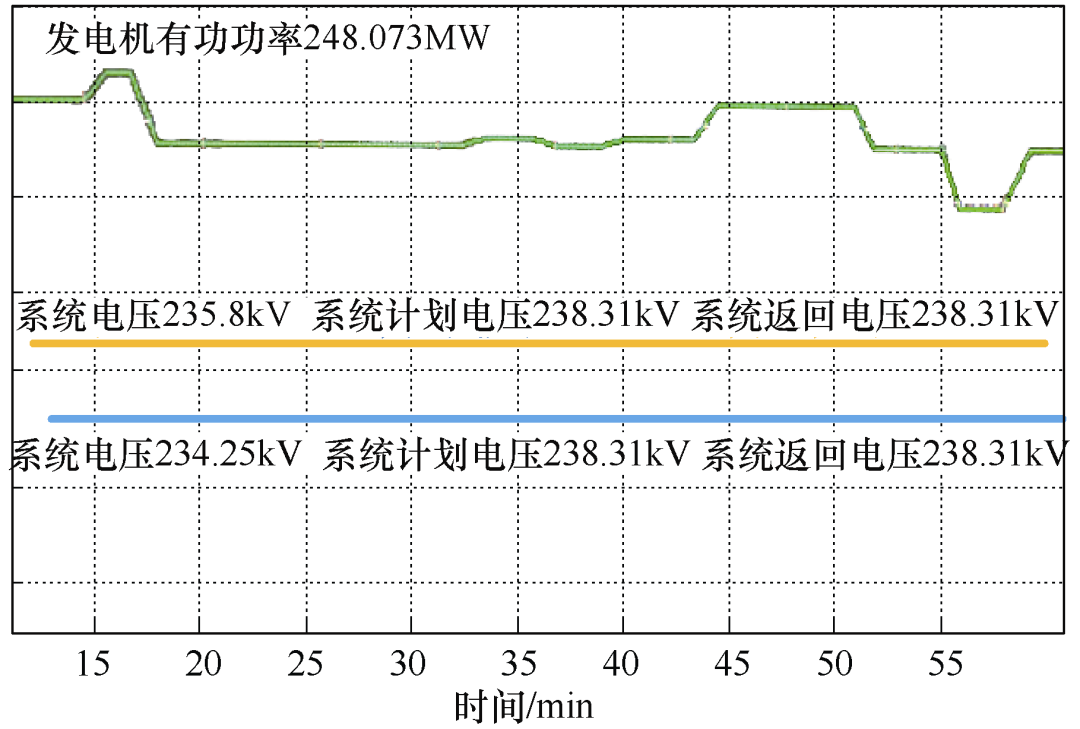 基準(zhǔn)電壓不一致，為什么會引起主變過勵磁保護(hù)誤動？