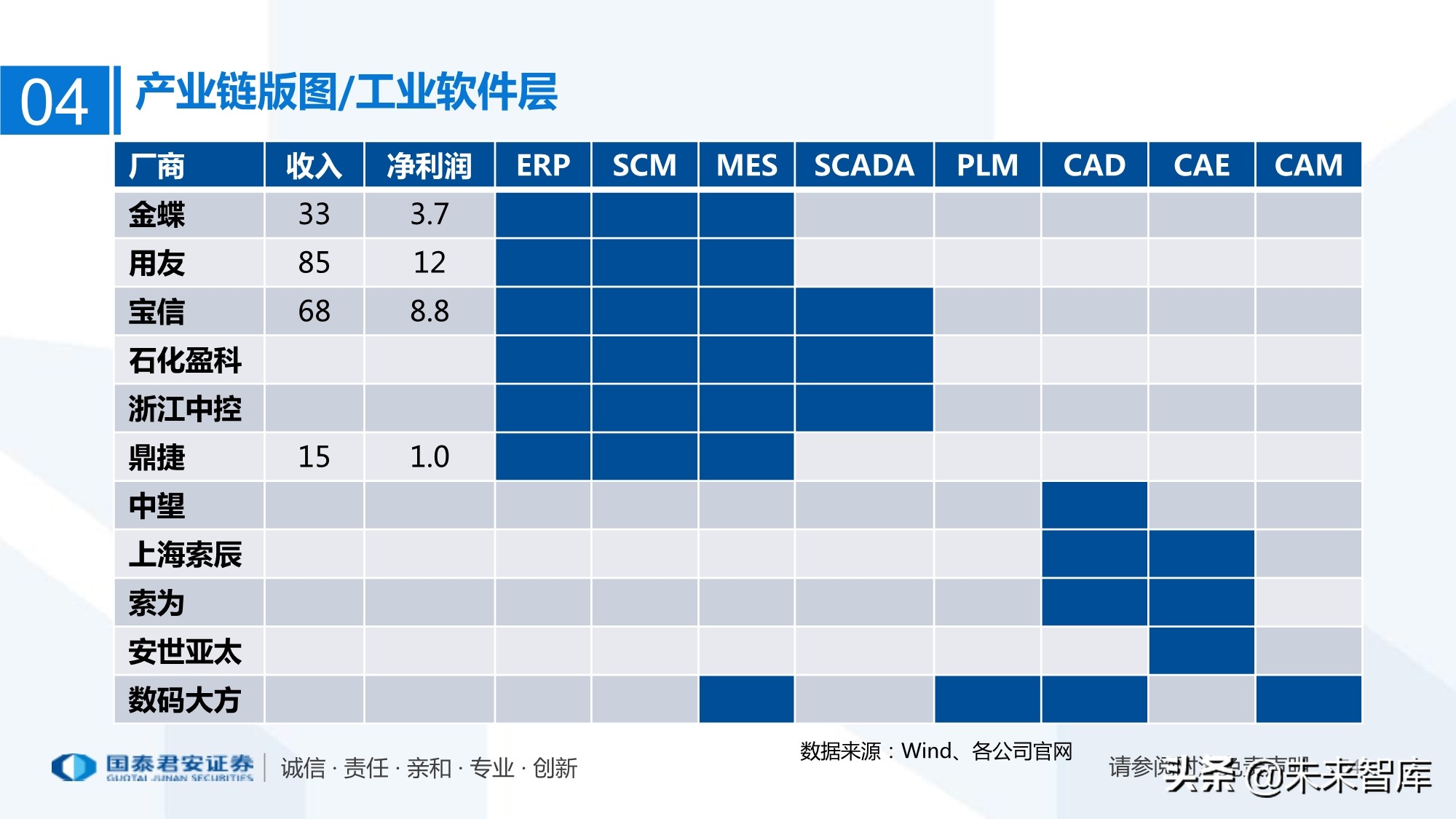 工业互联网产业链梳理：万物互联智能制造