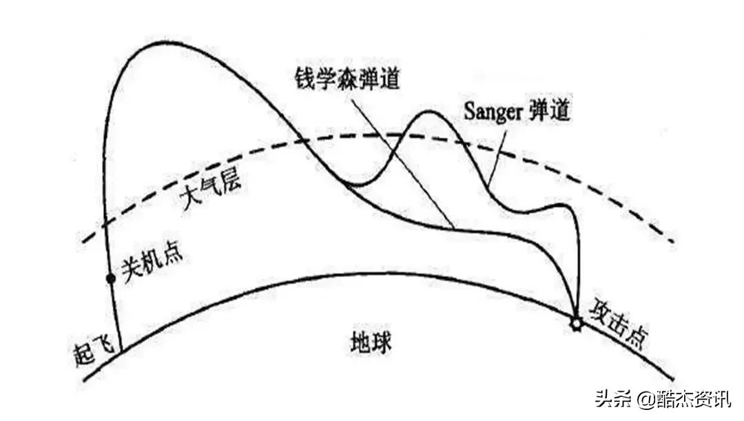 轰20可能不再重要？空天轰炸机初具雏形，速度6马赫载重2百吨