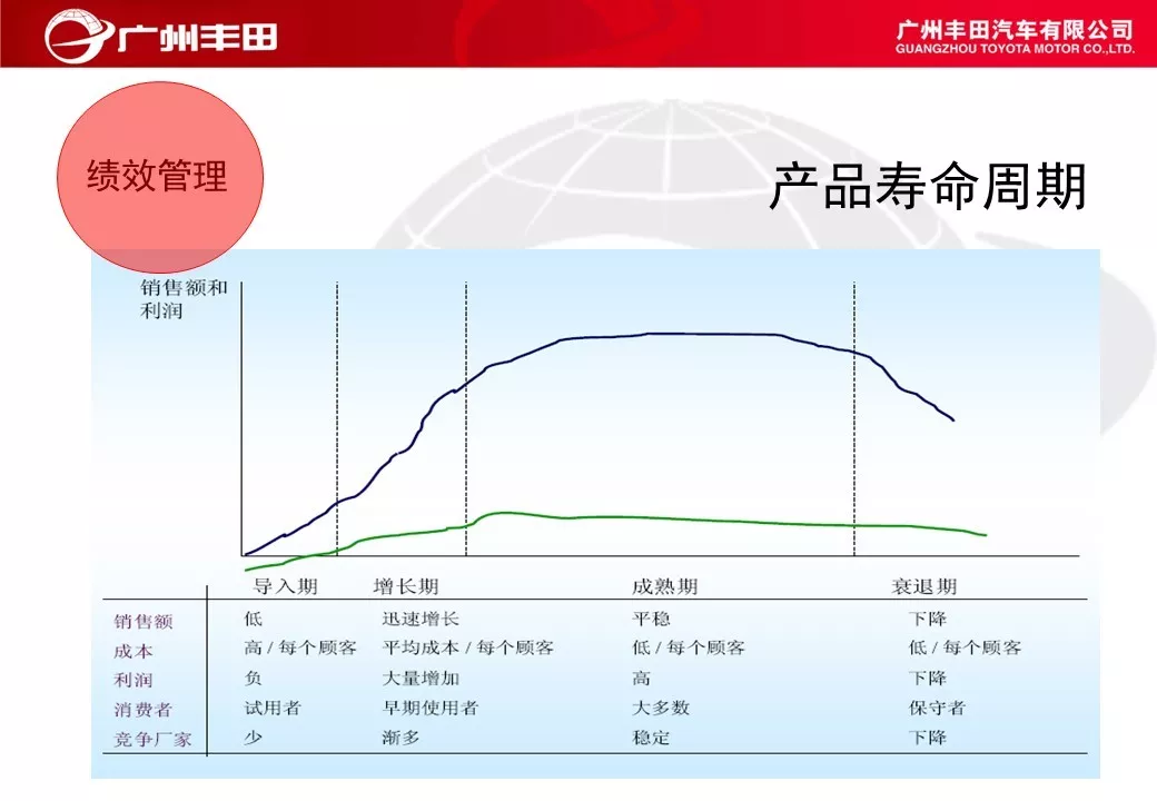 「标杆学习」学学别人家是如何进行车间管理能力提升