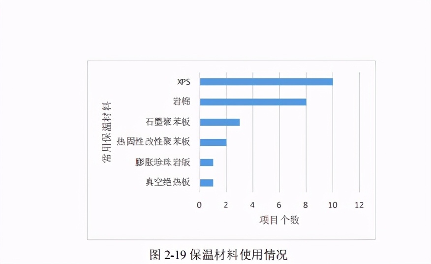 近零能耗建筑规模化推广政策、市场与产业研究