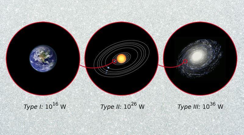 宇宙顶级文明能厉害到什么程度？