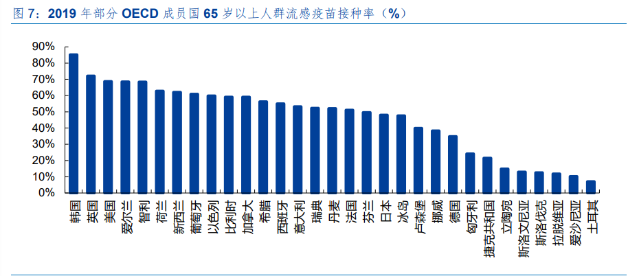 医药行业专题报告：新冠叠加流感，疫苗需求旺盛