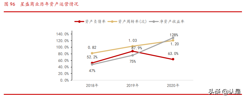 商业地产行业专题研究报告：乘消费东风，享运营红利