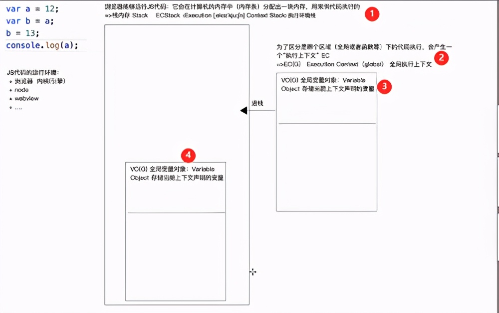 几个例子理解不同数据类型的堆栈内存处理