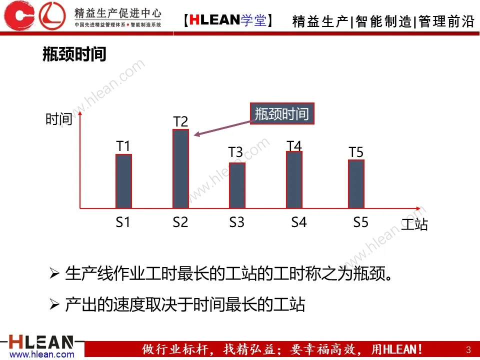 「精益学堂」打造精益生产线