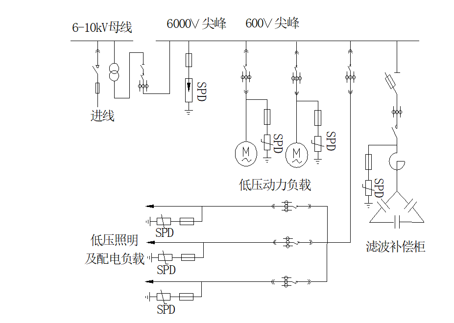 建筑大楼防雷问题分析及改造措施