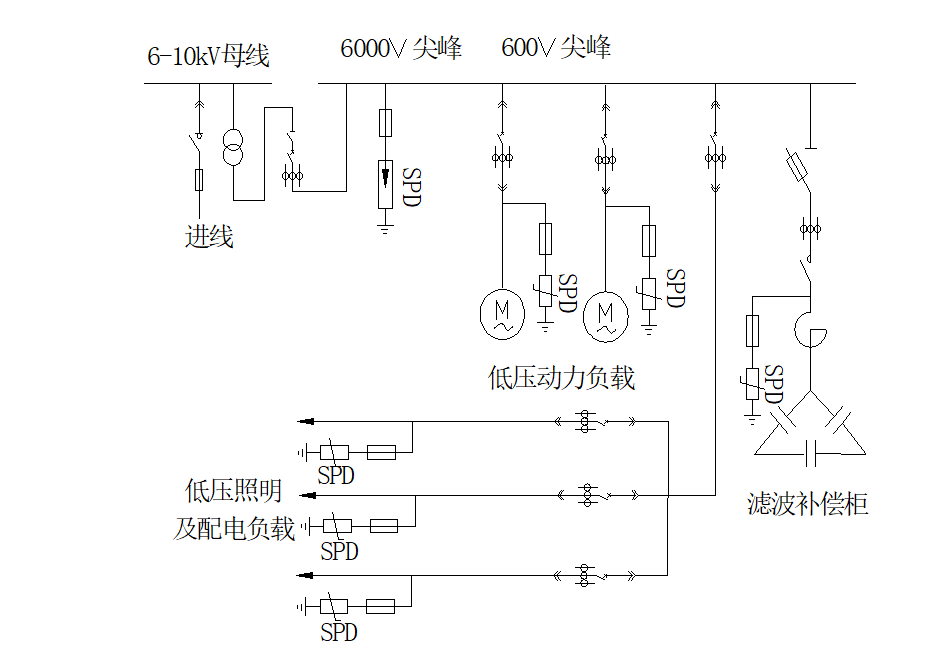 建筑大樓防雷問(wèn)題分析及改造措施