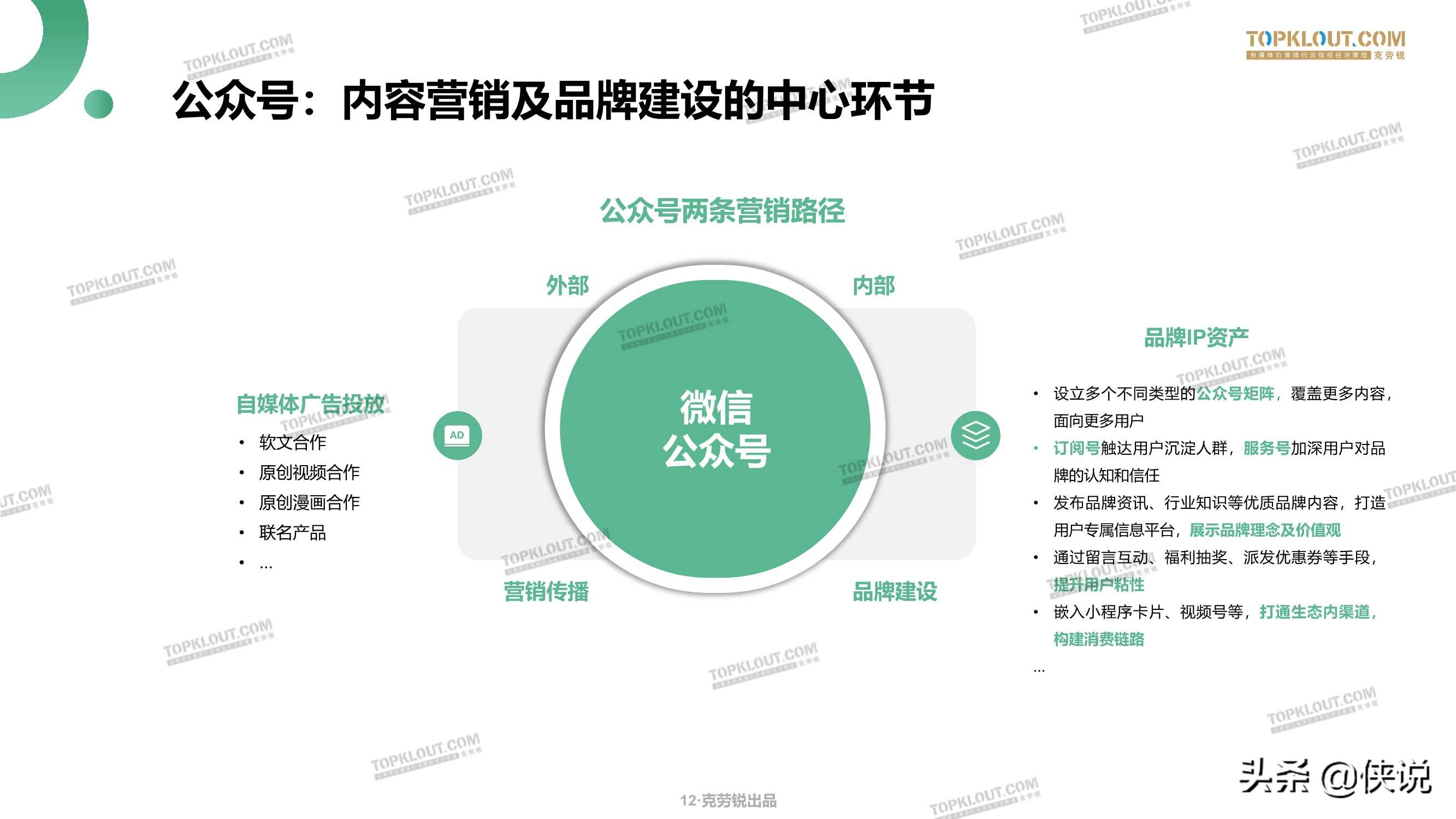 微信生态下的营销洞察报告（79页）