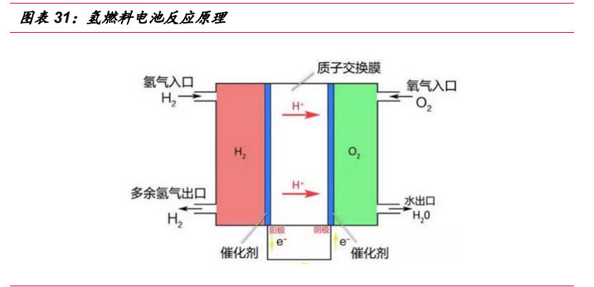 氢能源行业深度报告：“氢能时代”大幕拉开