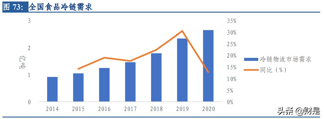 顺丰控股深度报告：短中长三期改善叠加，开启价值回归之路