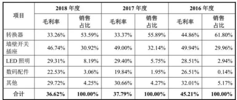 千亿巨头突遭调查：公牛百亿营收背后，神秘“垄断协议”首曝光