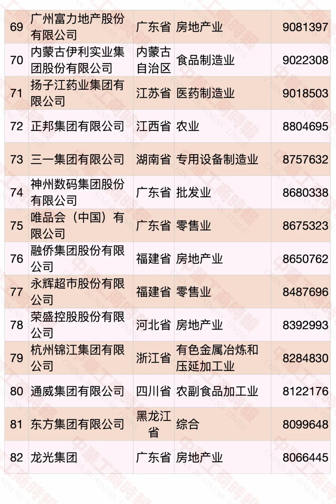 2020中国民营企业500强榜单