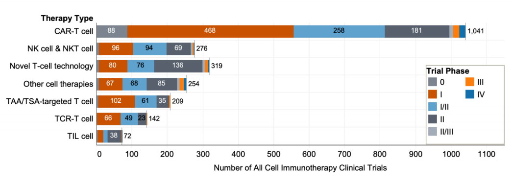 细胞免疫治疗Biomarker检测的整体解决方案
