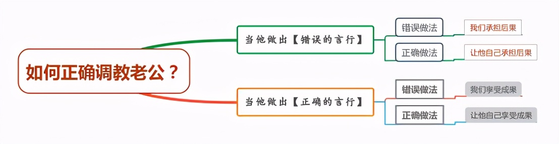 维系夫妻感情，比抱怨更有用的是这样做