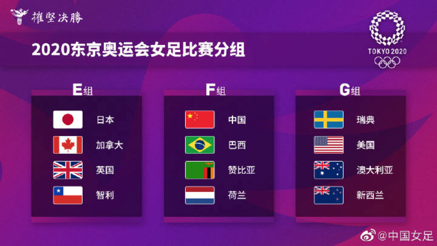 Cctv 5频道年丨中国女足奥运会分组出炉
