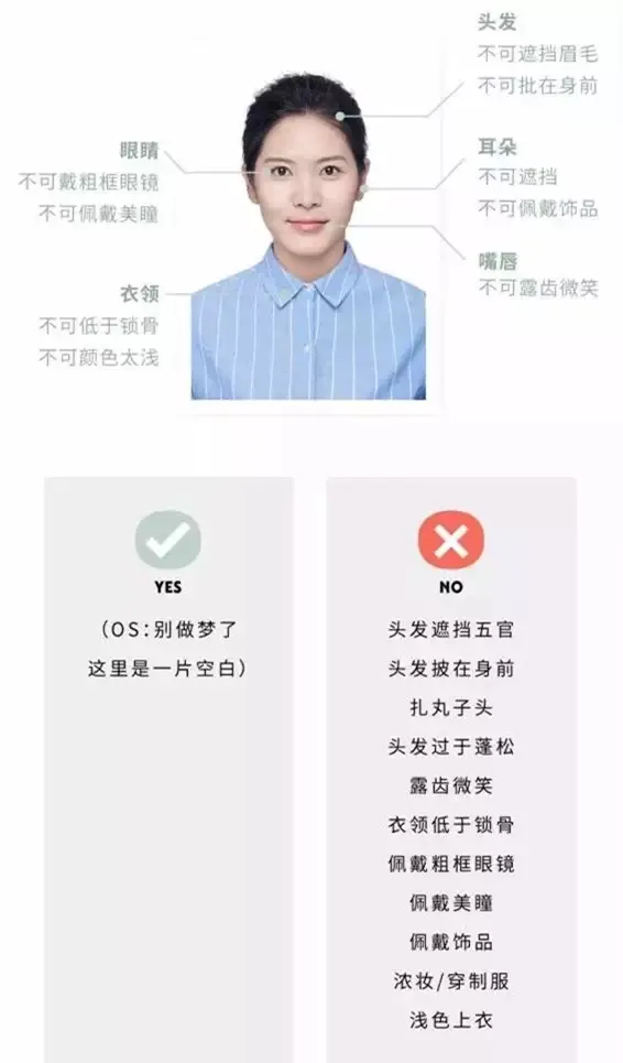 《2020年各国签证照片规格要求,不合格会拒签》