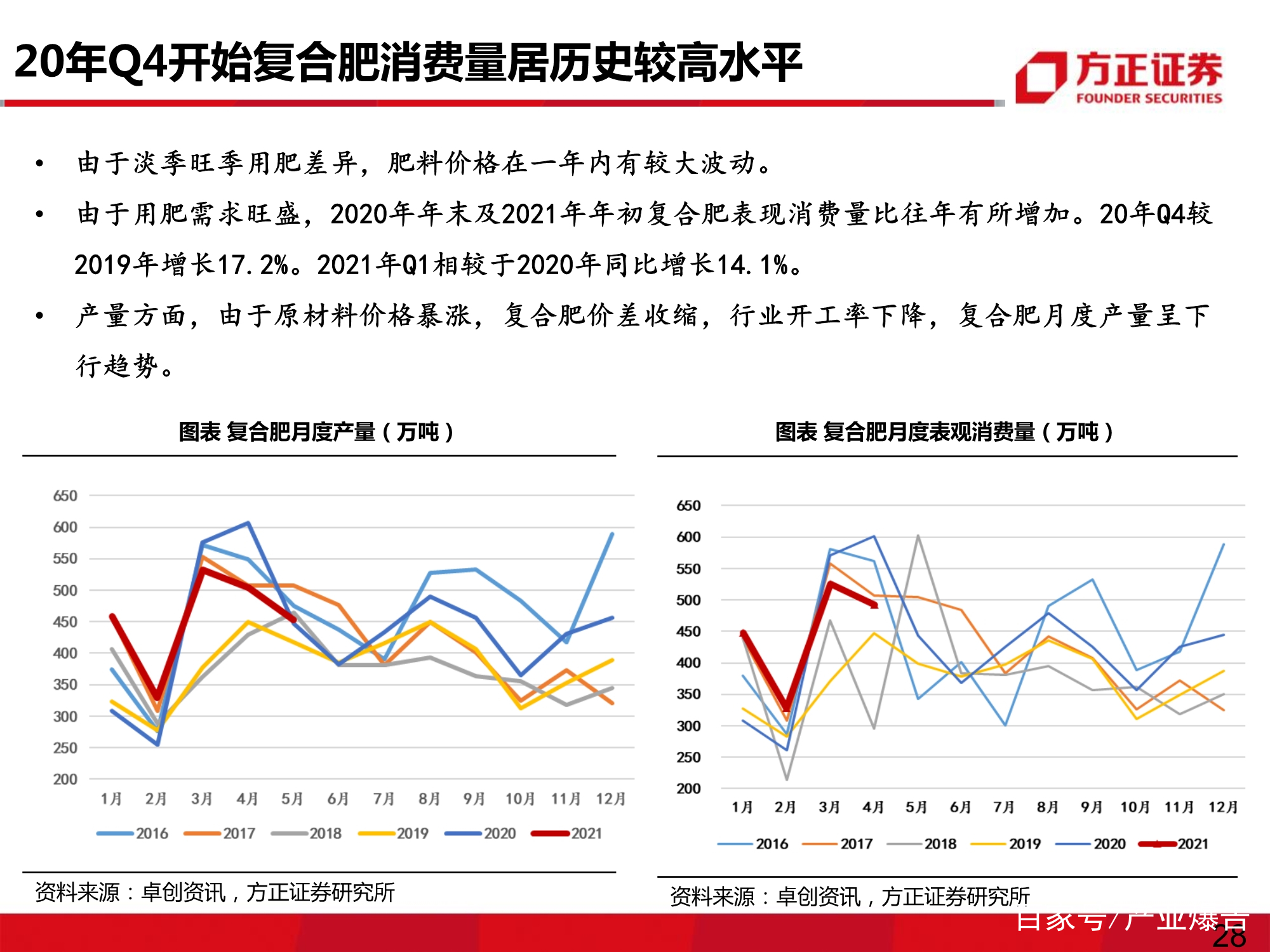 肥料行业专题研究报告：复合肥有望迎来销量、价差双复苏