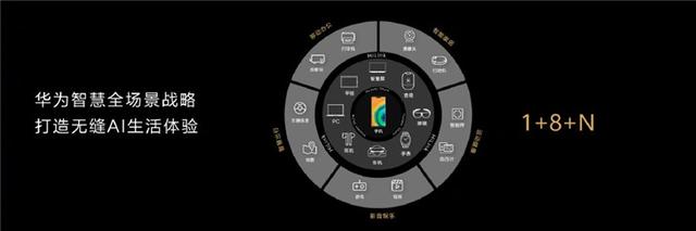 從360掃地機器人X90看華為智選生態(tài)