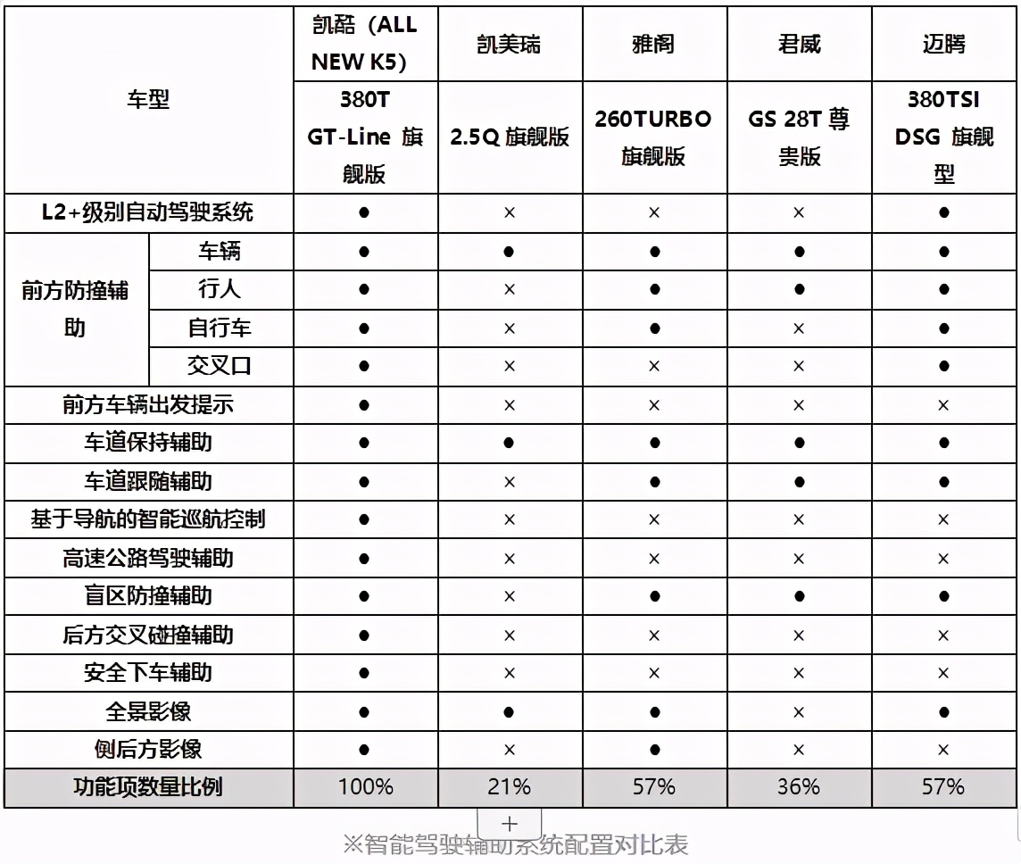 大河报汽车网