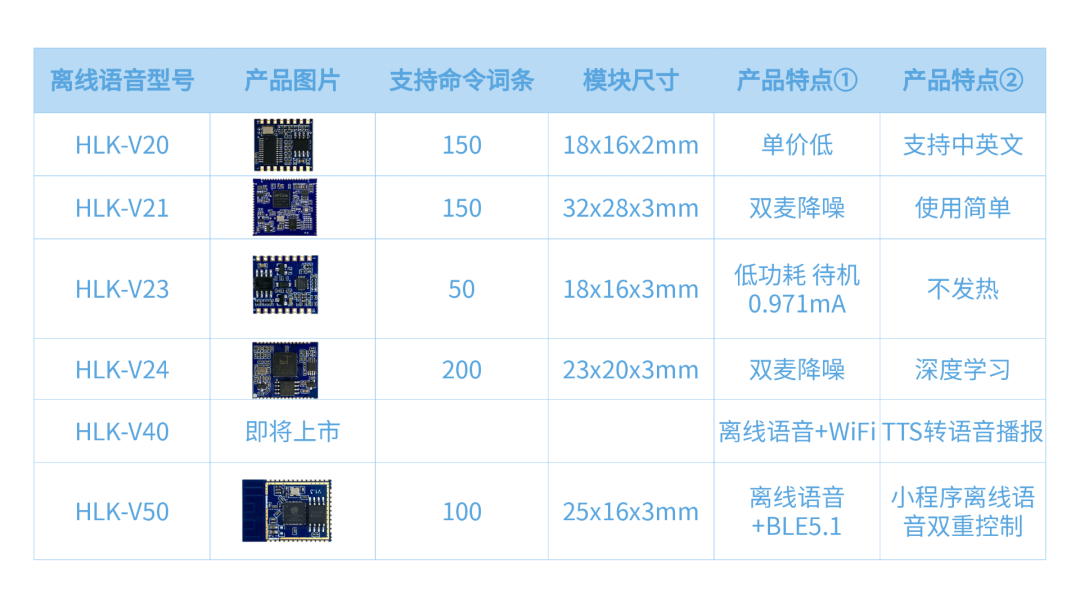 高端双麦离线语音模组V25 支持多国语言高应答