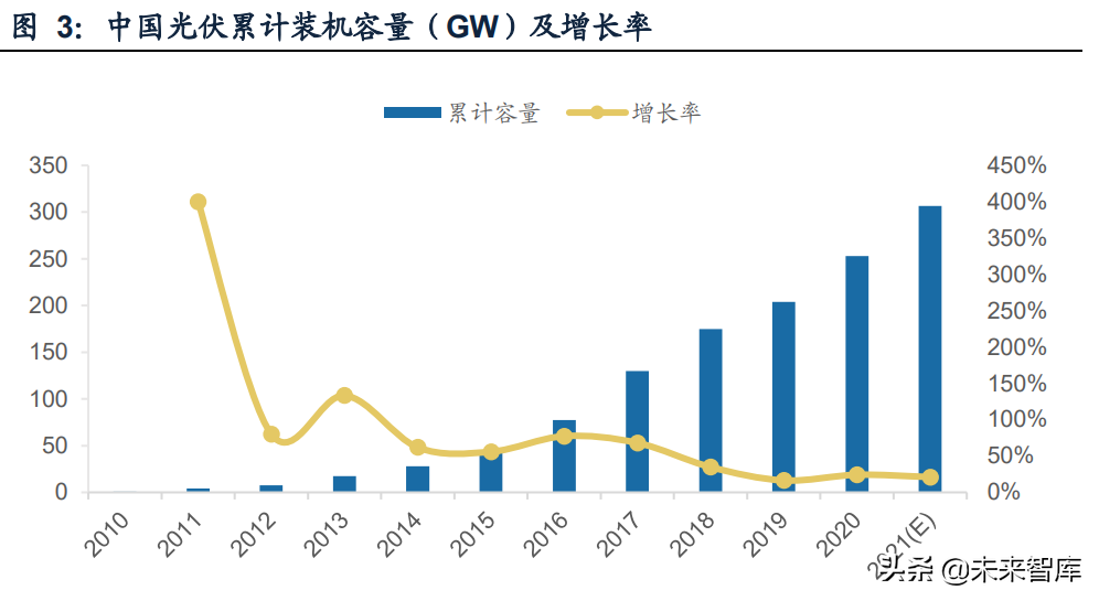 光伏材料行业专题报告：银包铜，HJT电池降本的关键驱动力