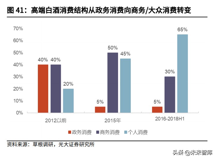 国潮消费研究：国潮风尚，赋能消费品赛道