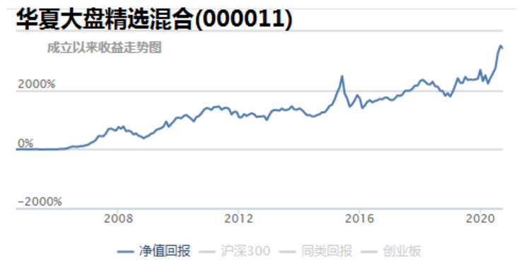 買基金五年、七年了，至今還是虧的，究竟錯在哪里？