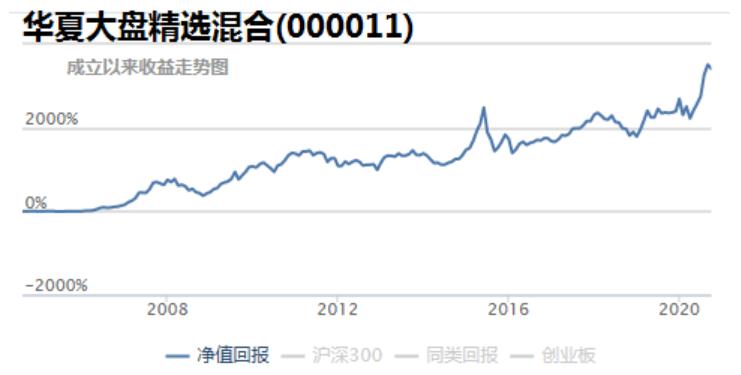 买基金五年、七年了，至今还是亏的，究竟错在哪里？