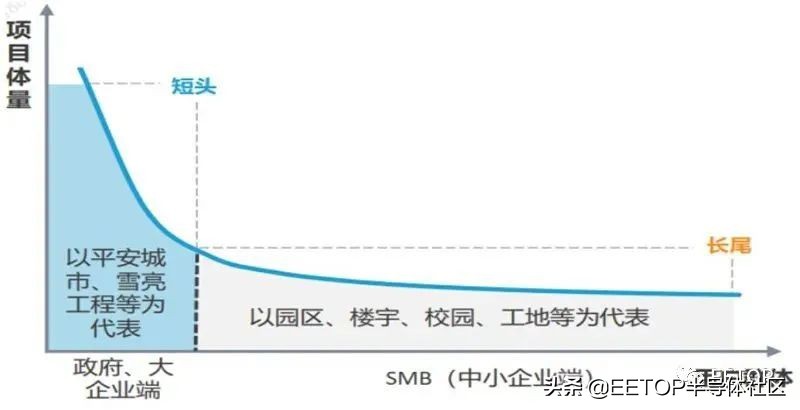 海思跌倒誰能吃飽？國產安防芯片大起底