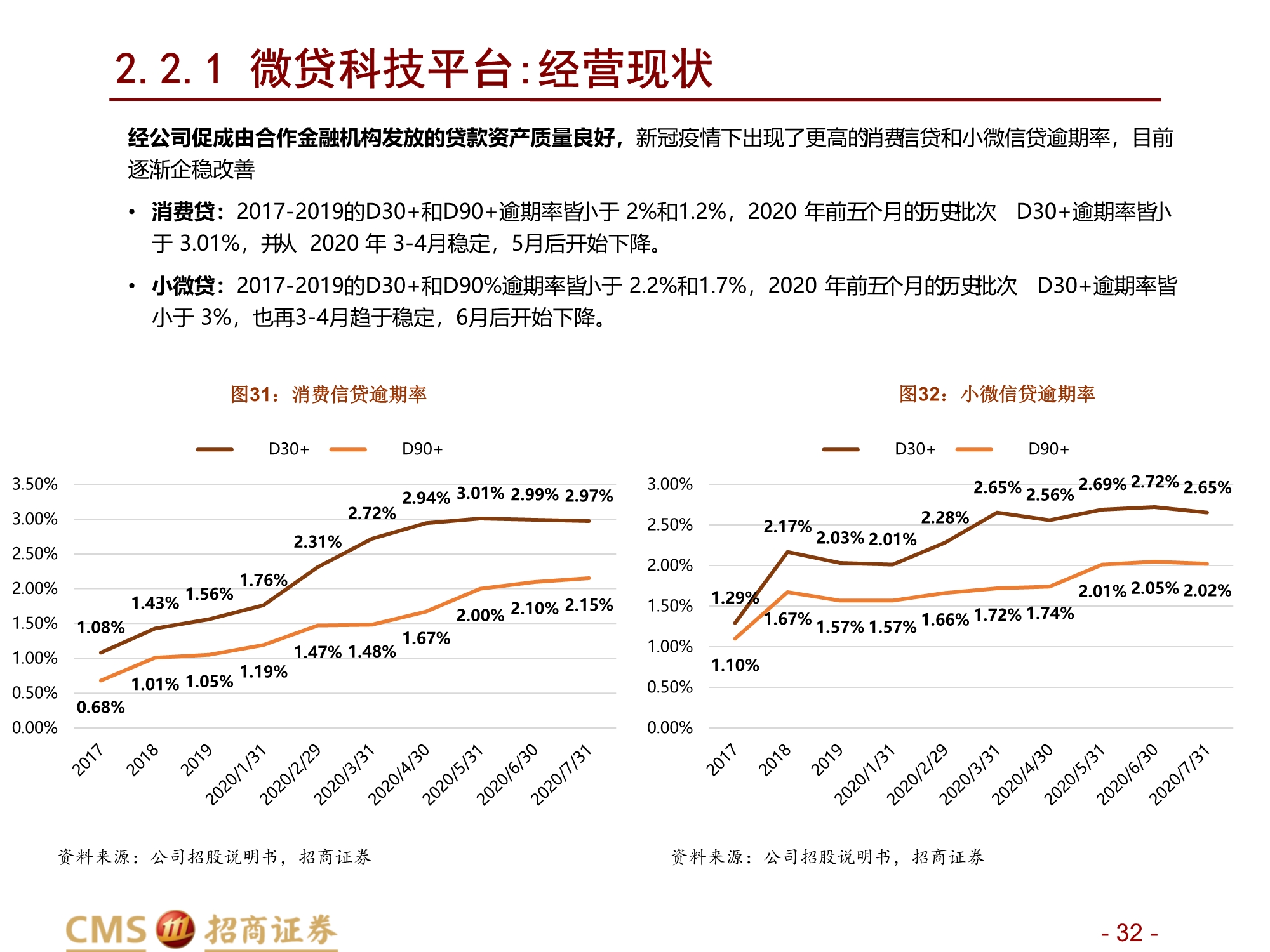 蚂蚁集团新股分析：数字生态连接C端流量、B端场景与金融机构