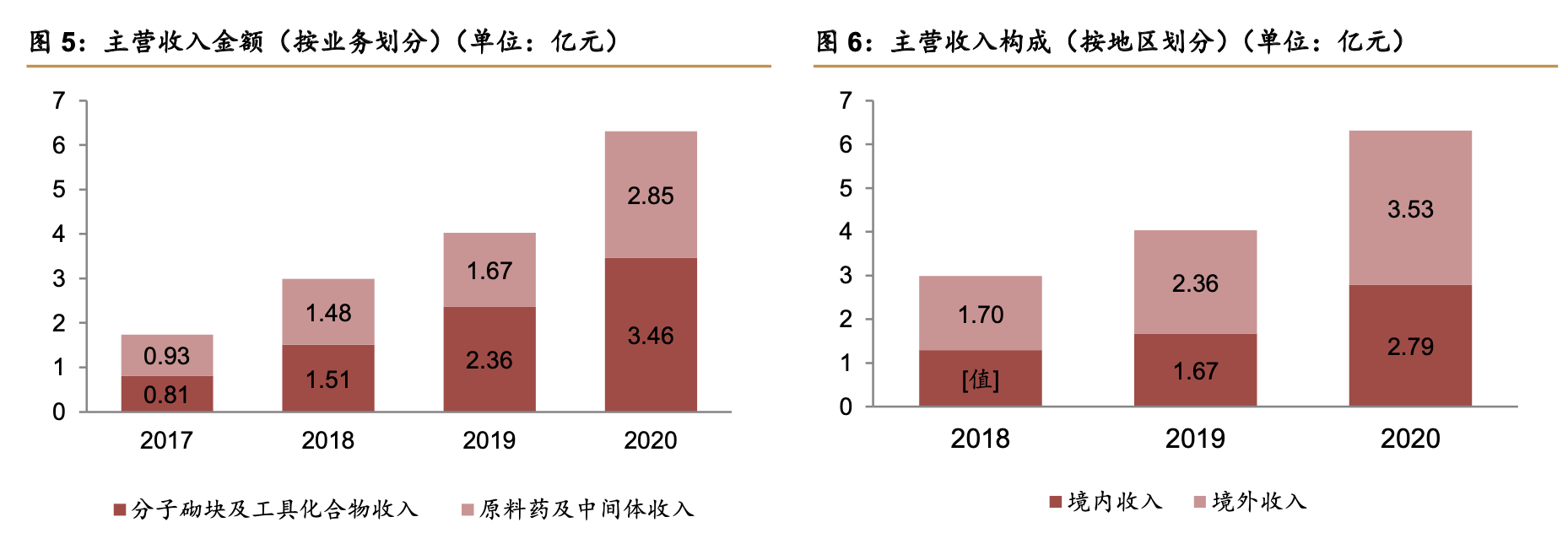 「公司深度」皓元医药：小分子研发&产业一体化服务商