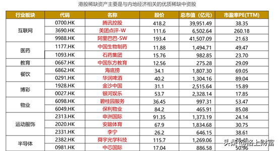 港股是不是真的低估？