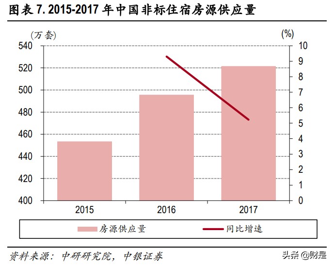酒店行业深度报告：疫情间企业逆势扩张，复苏中规模效应渐显