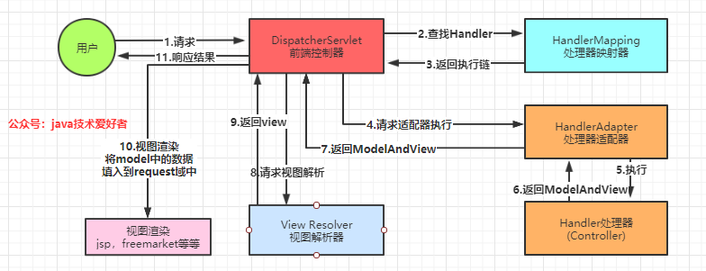 5千字的SpringMVC总结，我觉得你会需要