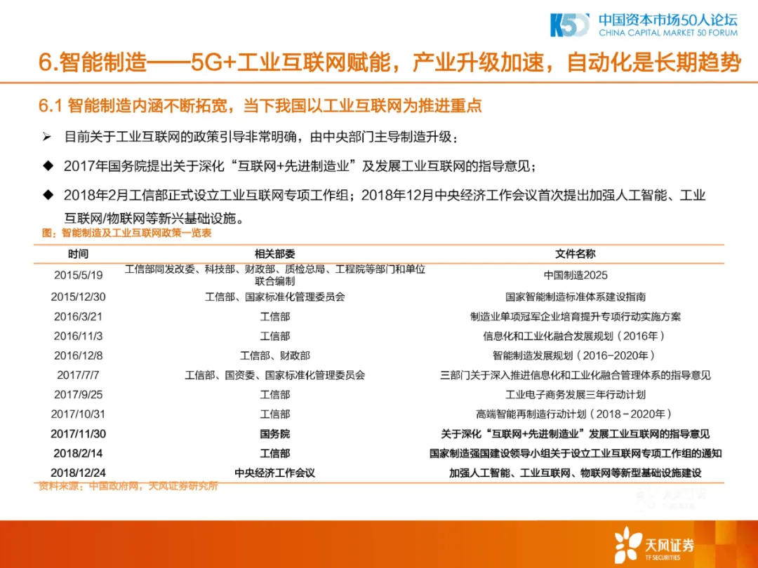 2020年中国制造业的机会和方向