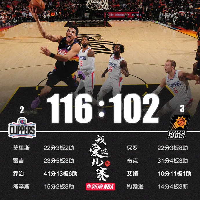 116分打爆太阳！乔治今天就是神！保罗这一摔！差点把自己整废