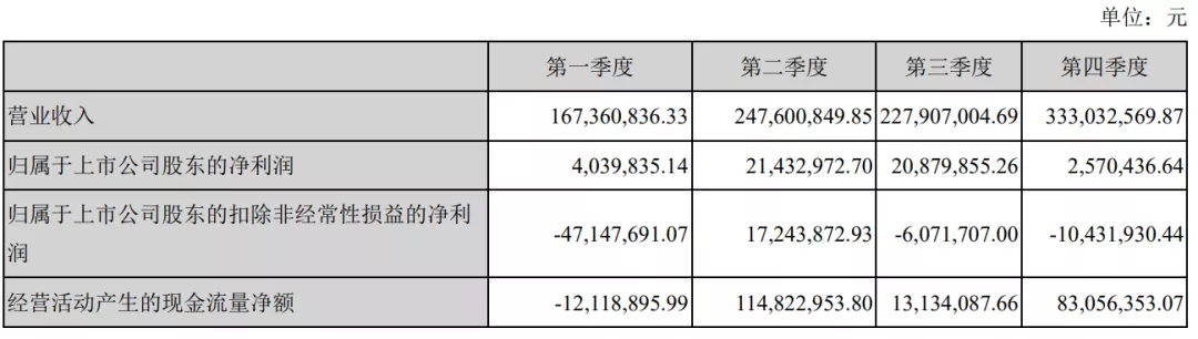 腾讯字节对阵之下的网文公司2020：阅文一年收入85亿元，掌阅20亿