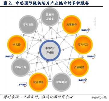 中芯国际-深度报告：产能为王，价值重估