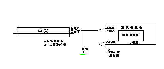 石化企业电力电缆故障的快速查找