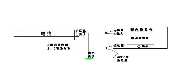 石化企業電力電纜故障的快速查找