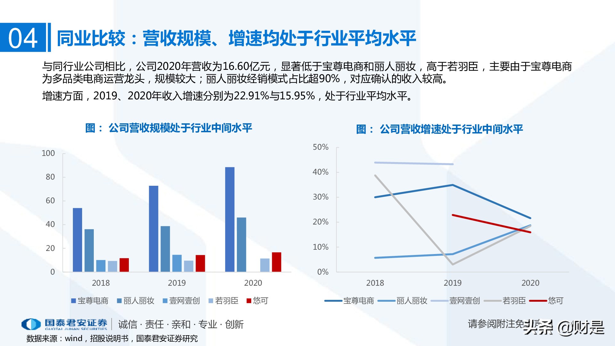 一文读懂悠可集团招股书：聚焦高端品牌的头部美妆代运营商