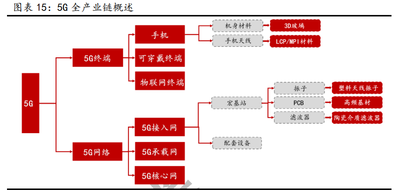 新材料行业深度报告:发展空间广阔,万亿市场爆发
