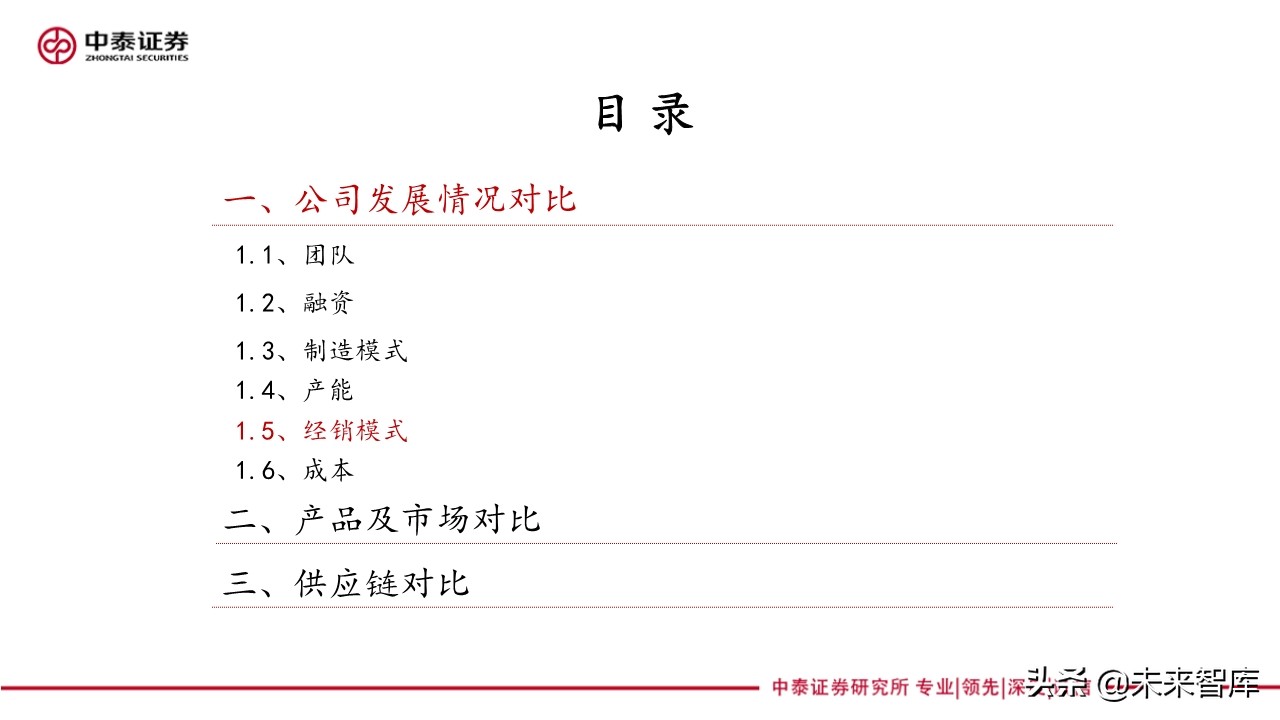 新能源汽车产业专题报告：造车新势力研究