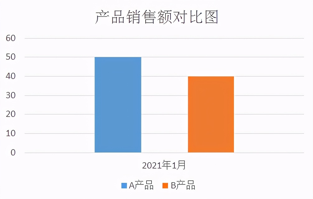 写好数据分析报告，数据的思路非常重要