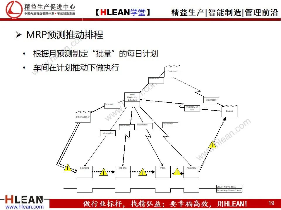 看板拉动系统（上篇）