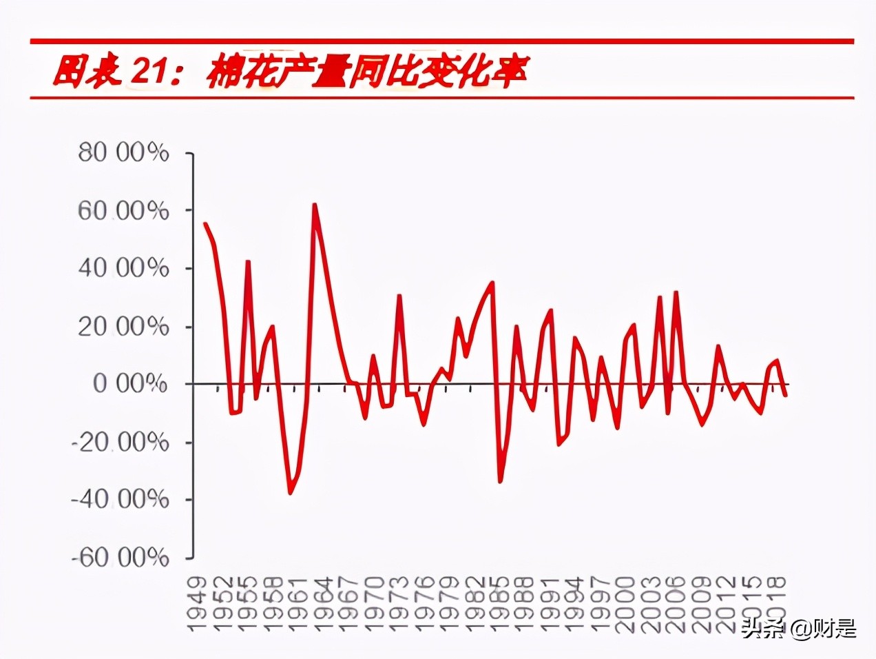 棉花行业与市场研究框架